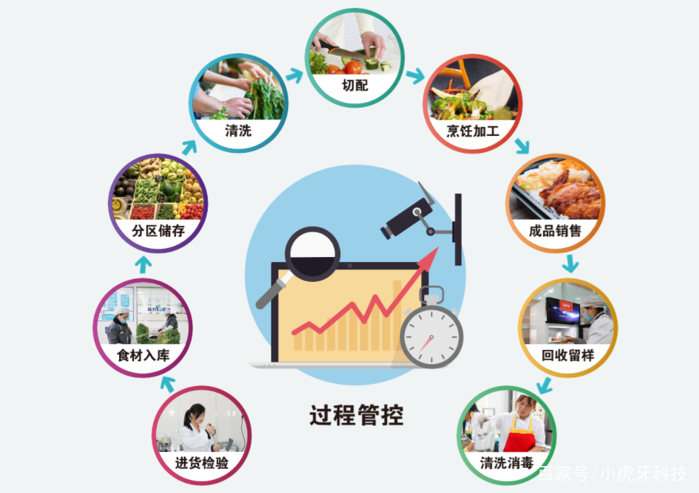 校園食品安全守護(hù)行動方案