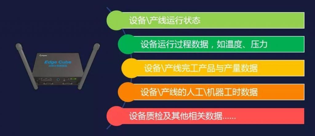 金蝶邊緣計算數(shù)據(jù)盒