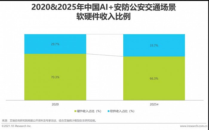 2021年中國(guó)AI智能安防發(fā)展報(bào)告