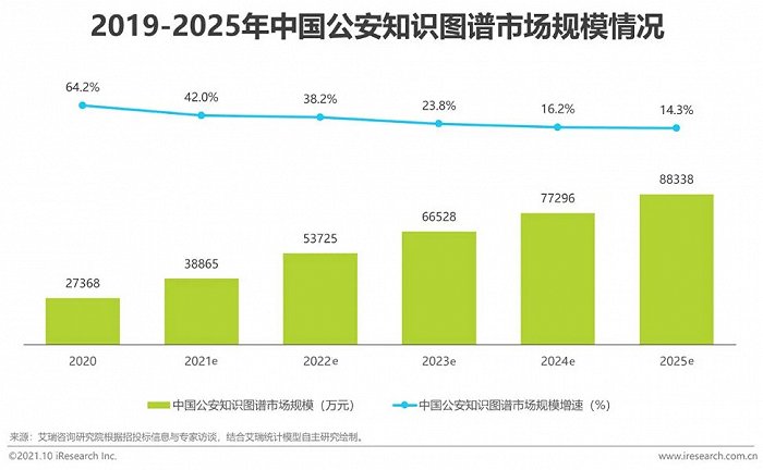 2021年中國(guó)AI智能安防發(fā)展報(bào)告