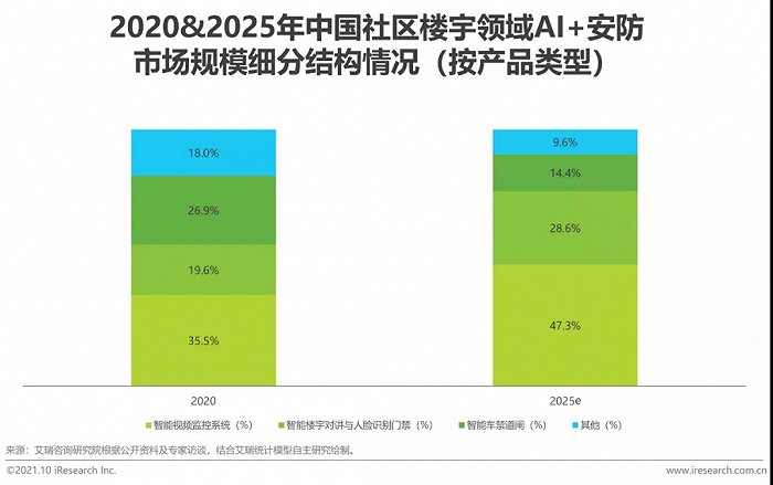2021年中國(guó)AI智能安防發(fā)展報(bào)告