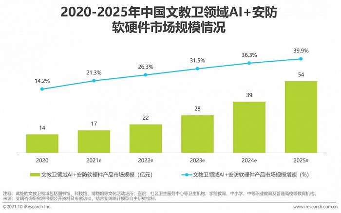 2021年中國(guó)AI智能安防發(fā)展報(bào)告