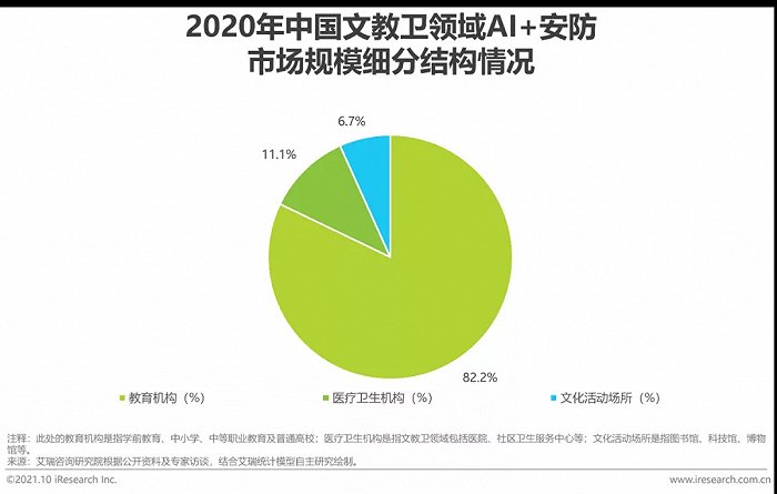 2021年中國(guó)AI智能安防發(fā)展報(bào)告