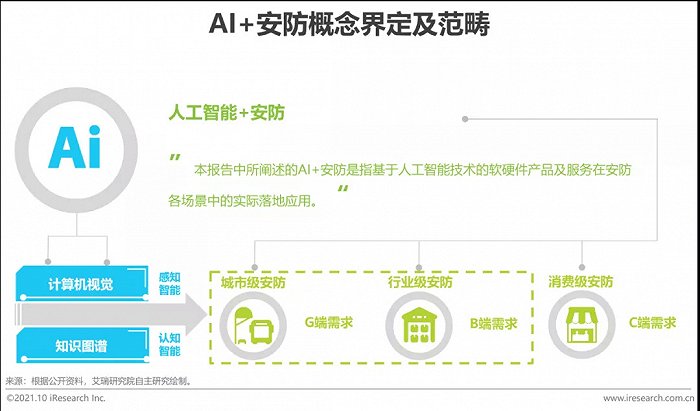 2021年中國(guó)AI智能安防發(fā)展報(bào)告