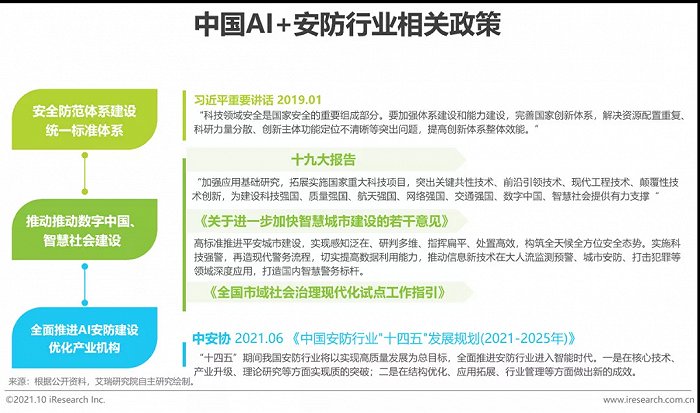 2021年中國(guó)AI智能安防發(fā)展報(bào)告