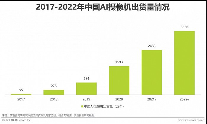 2021年中國(guó)AI智能安防發(fā)展報(bào)告