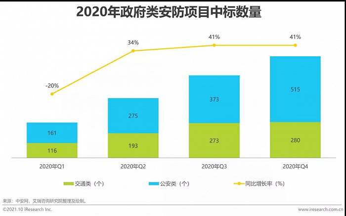 2021年中國(guó)AI智能安防發(fā)展報(bào)告
