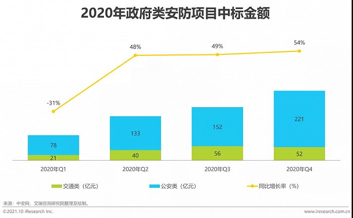 2021年中國(guó)AI智能安防發(fā)展報(bào)告