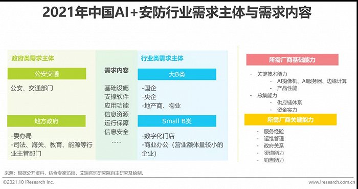 2021年中國(guó)AI智能安防發(fā)展報(bào)告
