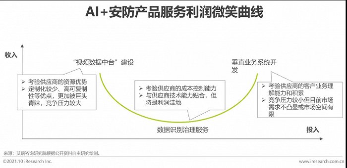 2021年中國(guó)AI智能安防發(fā)展報(bào)告