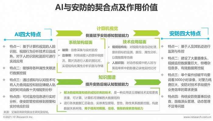 2021年中國(guó)AI智能安防發(fā)展報(bào)告