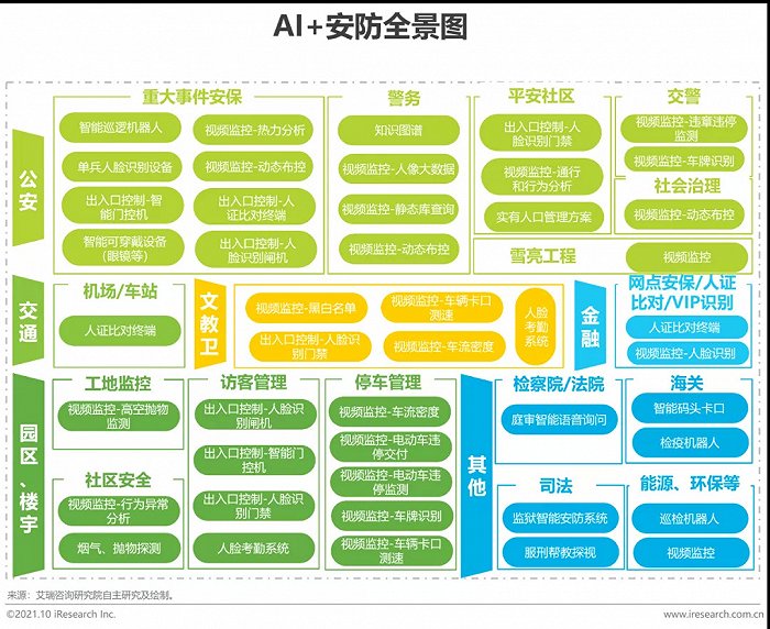 2021年中國(guó)AI智能安防發(fā)展報(bào)告