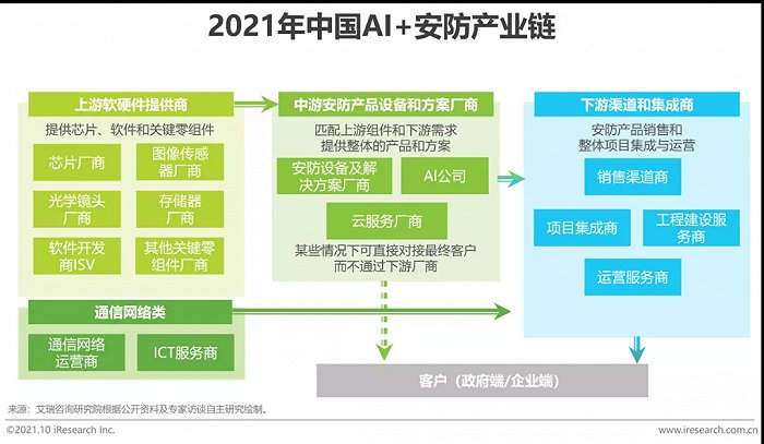 2021年中國(guó)AI智能安防發(fā)展報(bào)告