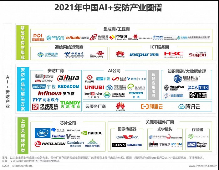 2021年中國(guó)AI智能安防發(fā)展報(bào)告