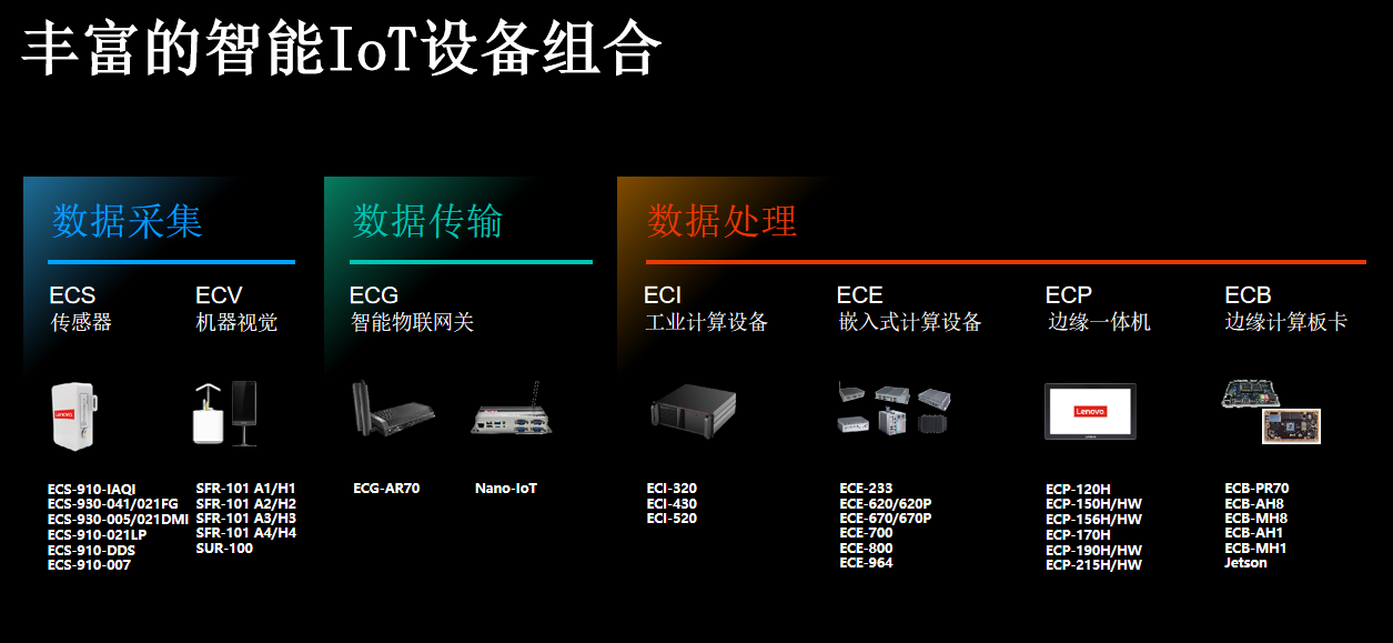 聯(lián)想發(fā)布邊緣計算軟硬件系列新品
