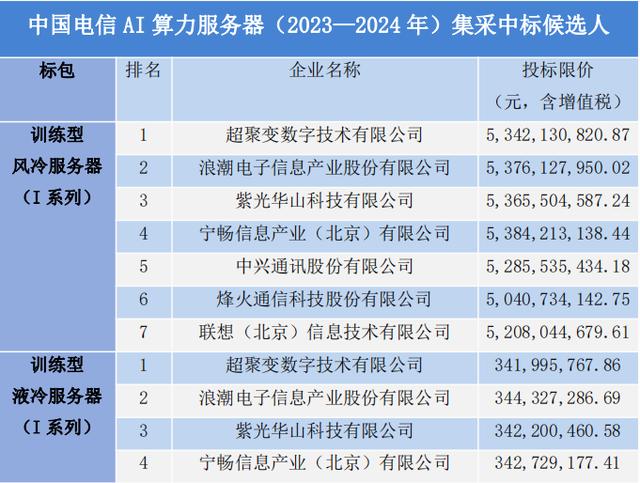 中國電信AI算力服務器