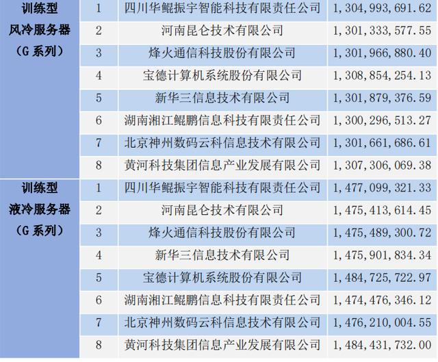 中國電信AI算力服務器