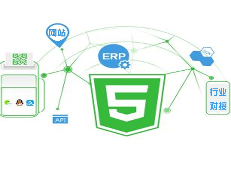 API、SDK、H5、HLV開放視頻對接
