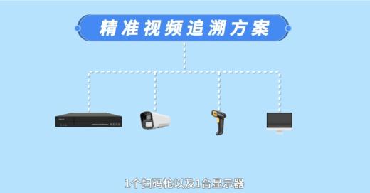 掃碼槍+視頻監(jiān)控集成識別條開碼在出入庫管理系統(tǒng)設計