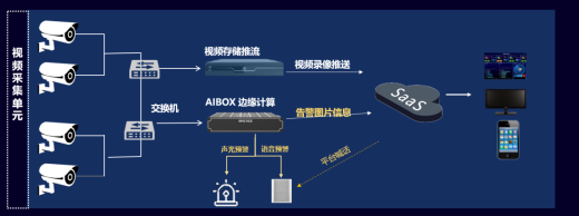 AI邊緣智能一體機AOX-C01-SF-HD-8應用技術優(yōu)勢