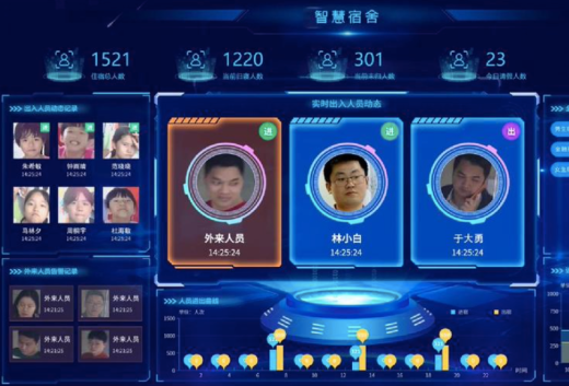 無感人臉識別宿舍管理系統(tǒng)軟件